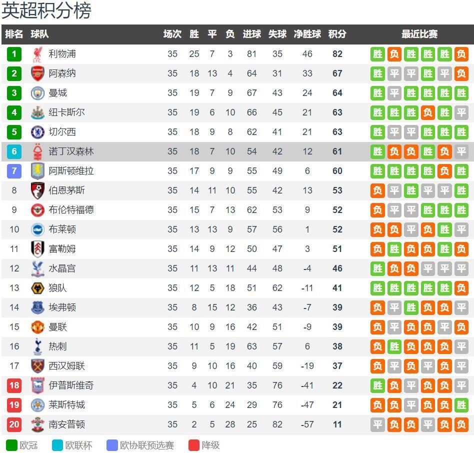 费拉拉：没人规定尤文这赛季必须夺冠，但争前四他们仍需提高